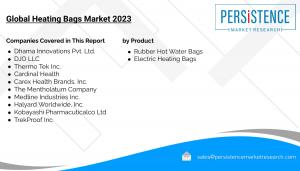 Heating Bags Market is expected to reach US$ 311 million by the end of 2032 at a CAGR of 3% – World News Report