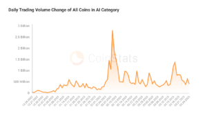 How Did the AI Boom Affect the Crypto Market in Q1 2023
