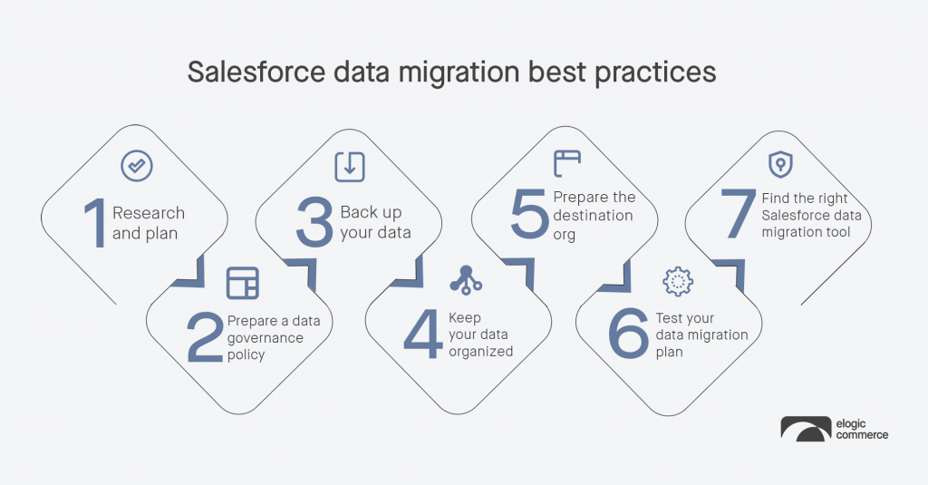 7 Praktik terbaik migrasi data Salesforce
