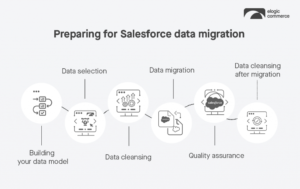 How to Ace Salesforce Data Migration: A Complete Guide