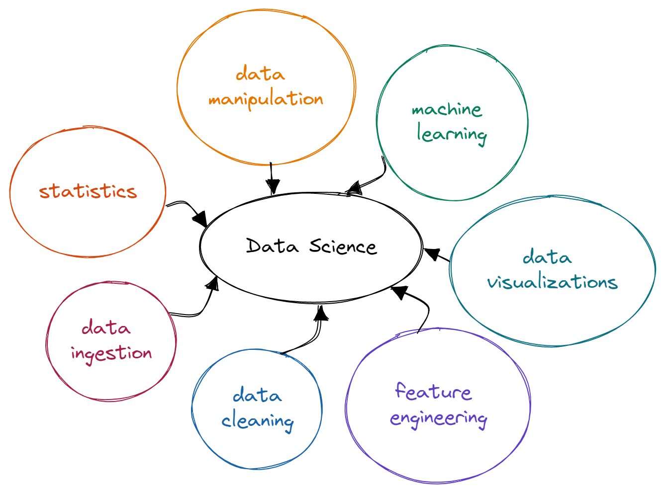 How to Get Hired as Data Scientist in the GPT-4 Era