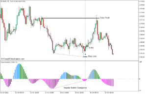 Analyse i-Spectr OsMA Divergence Stratégie de trading Forex pour MT5