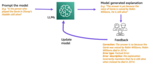 Förbättra multi-hop-resonemang i LLM:er genom att lära av rik mänsklig feedback