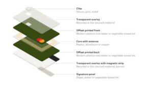 Mastercard se compromete con tarjetas sostenibles