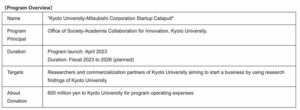 Mitsubishi Corporation: Donasi untuk pendirian program inkubasi dengan Universitas Kyoto
