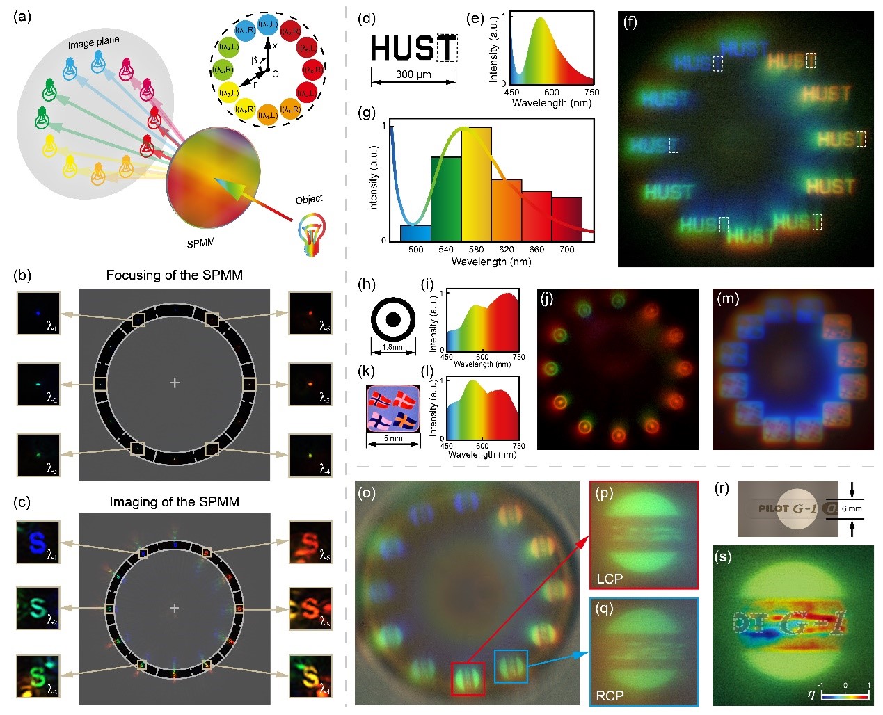 Imagini multispectrale și polarizate folosind SPMM cu fascicule obișnuite de lumină albă