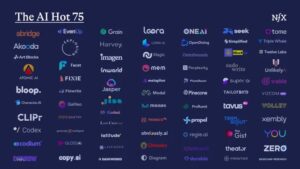 NFX : Hot List de 75 startups émergentes en intelligence artificielle (graine, série A)
