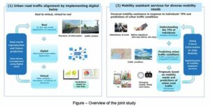 El grupo NTT y Hanshin Expressway estudian conjuntamente la implementación de una nueva gestión del tráfico mediante tecnología digital que contribuya a la rectificación del tráfico rodado urbano