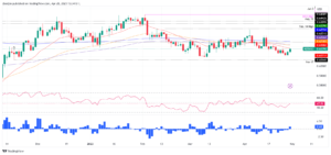NZD/USD hits three-day high despite US data and Fed hike expectations
