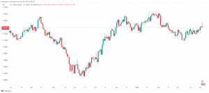 NZD/USD surges briefly after RBNZ hikes by 50 basis points
