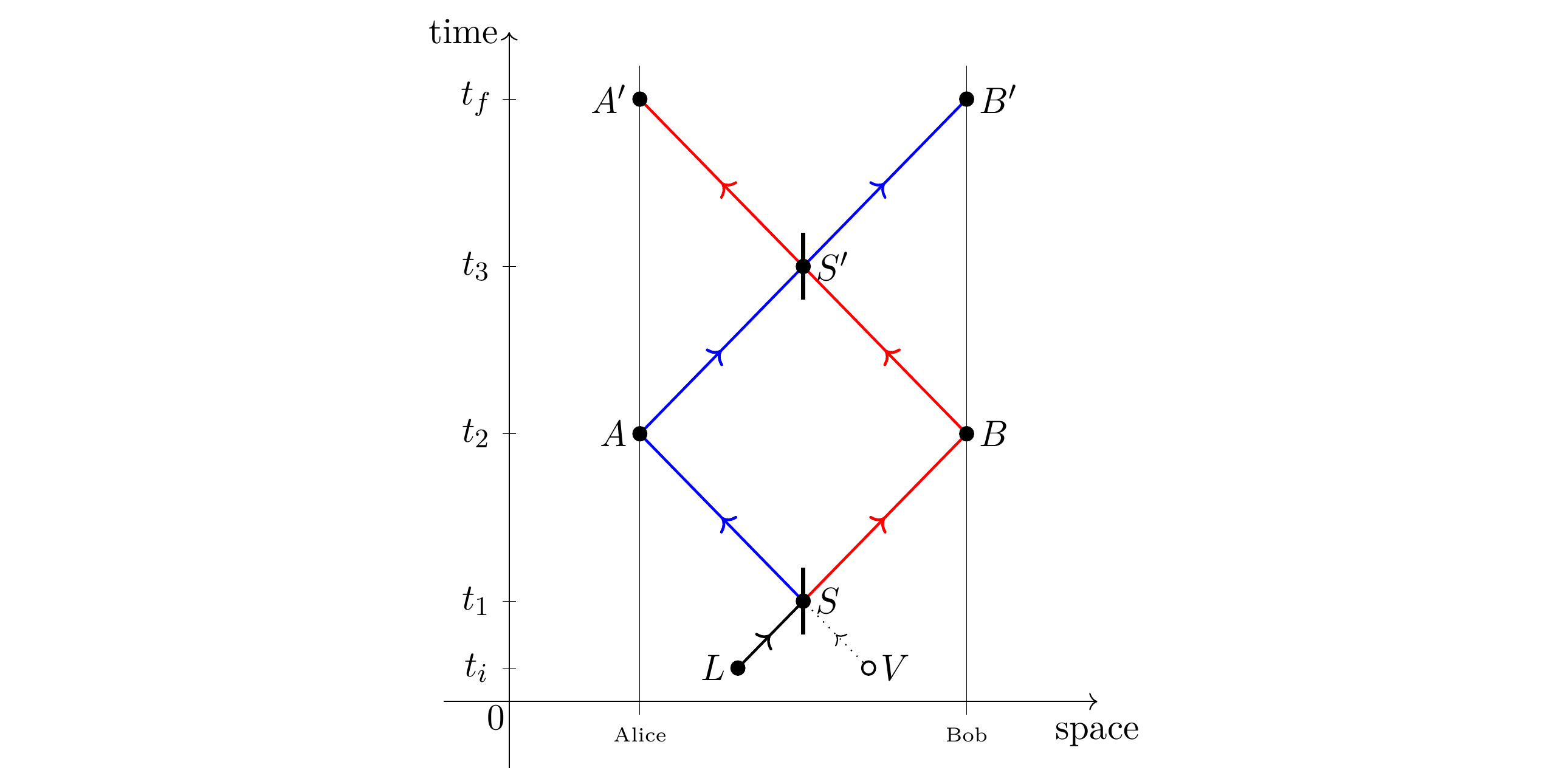 פרשנות תפעולית של מטריצות הוואקום והתהליך עבור חלקיקים זהים