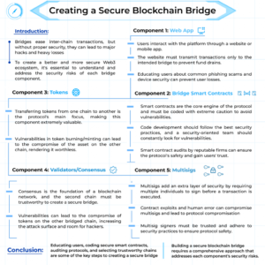 Part 2: Bridging the Blockchain: Creating a Secure Blockchain Bridge