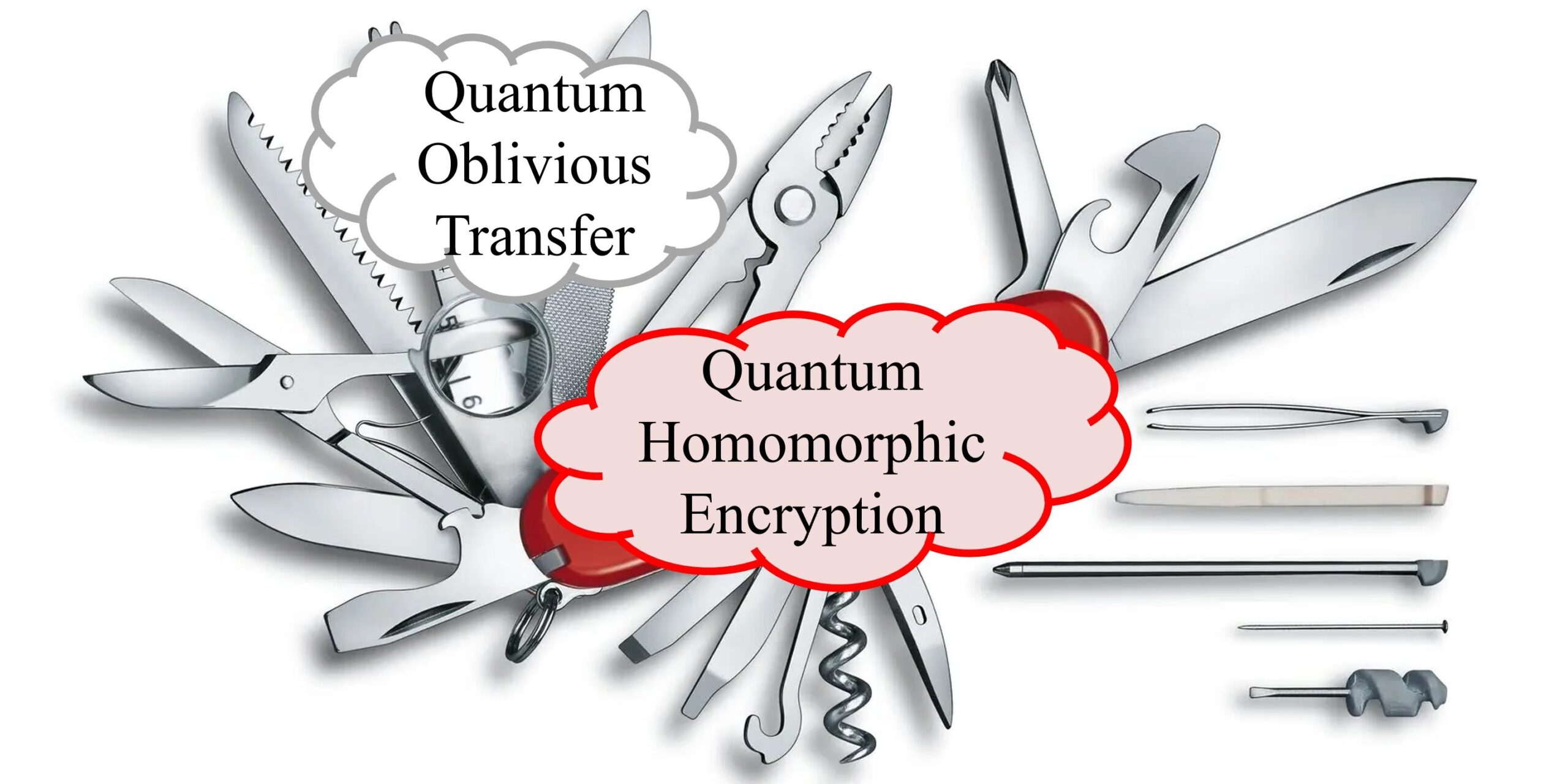 Compensații privind confidențialitatea și corectitudinea pentru criptarea homomorfă cuantică sigură teoretic informații