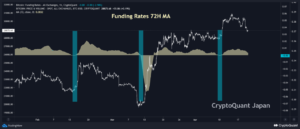 Quant Explains Bitcoin Funding Rates Pattern That Precedes Uptrends