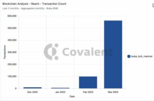 L'intégration du réseau ROVI augmente le volume de transactions de Boba Network à un rythme de plus d'un million de transactions par mois sur Boba BNB Layer 2