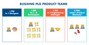 Scaling Product Management: How to Hire and Build High-Performing Teams