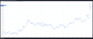 سعر الدولار SHIB يرتفع إلى أعلى مستوى منذ 14 مارس ، ومعدل الحرق يرتفع بنسبة 1,632،XNUMX٪