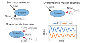 Equações mestras simples para descrever sistemas acionados sujeitos a ruído não markoviano clássico