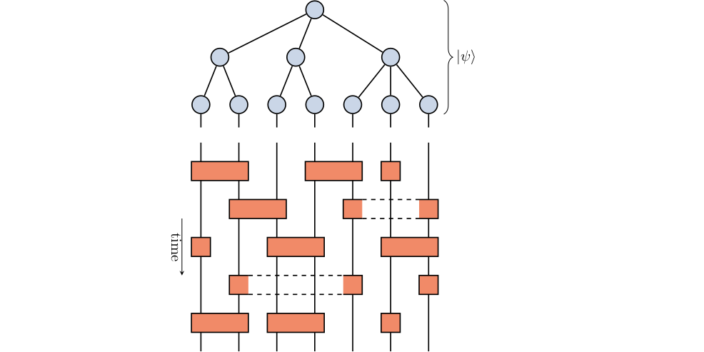 Simulando circuitos quânticos usando redes de tensores de árvore