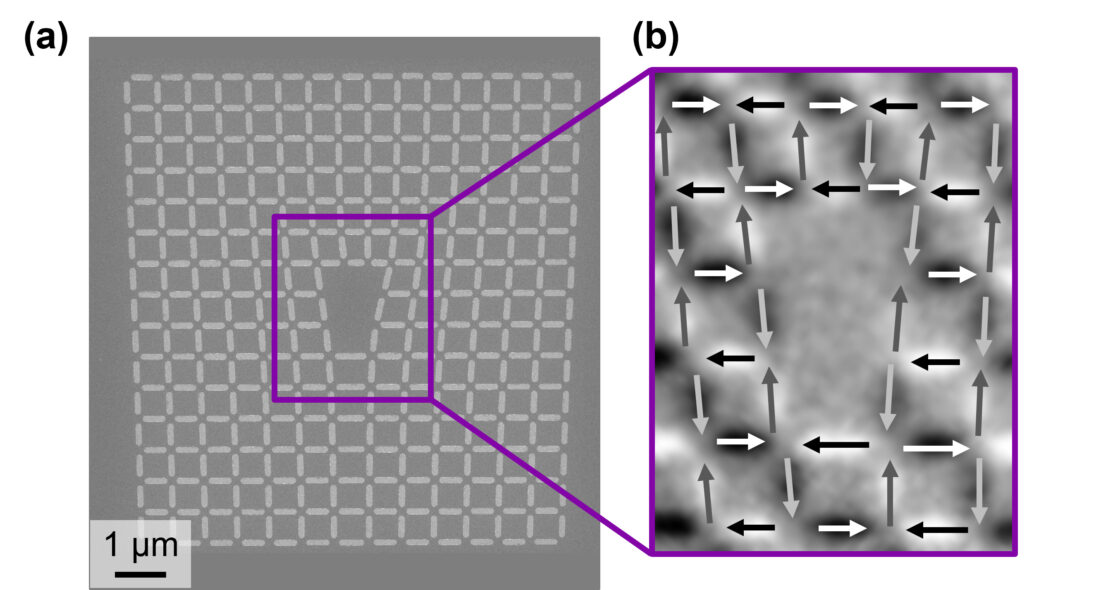 (a) Pyyhkäisyelektronimikroskoopin kuva nanomagneettiryhmästä, jossa on topologinen vika. (b) Magneettinen konfiguraatio, mitattuna PEEM XMCD:llä, näyttää hilan antiferromagneettisen järjestyksen