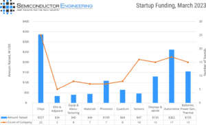 Startup Funding: March 2023