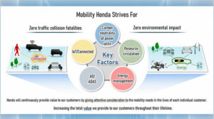 Підсумок бізнес-брифінгу Honda 2023