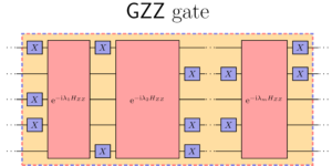 Σύνθεση και μεταγλώττιση με βέλτιστες χρονικά πύλες πολλαπλών qubit