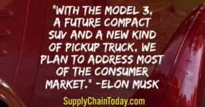 La catena di fornitura di Tesla animata