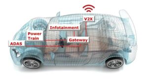 The Hidden Security Risks Of Automotive Electronic Systems