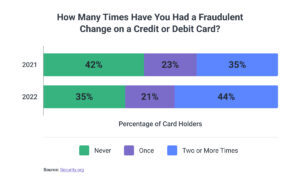 Las últimas tecnologías para que los bancos detecten y prevengan el fraude con tarjetas de crédito (Yuri Kropelnytsky)
