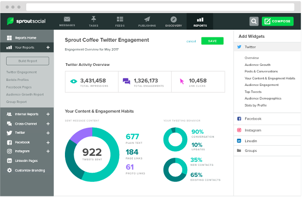 Sprout Social Dashboard - AI Marketing Analytics Tools
