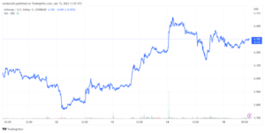 Uniswap Fiyatı, Ethereum iOS Cüzdan Lansmanının Ardından %5 Arttı