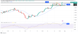 USD/CAD Price Analysis: Bulls Return on Signs of High Inflation