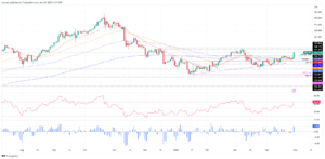 USD/JPY Price Analysis: Trades nearby six-week highs, above 136.20s