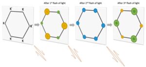 Lembah-transistor dalam bahan dua dimensi - bahan untuk teknologi kuantum semua-optik