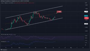 VeChain [VET] fixated on the $0.02695 target – Is it feasible?