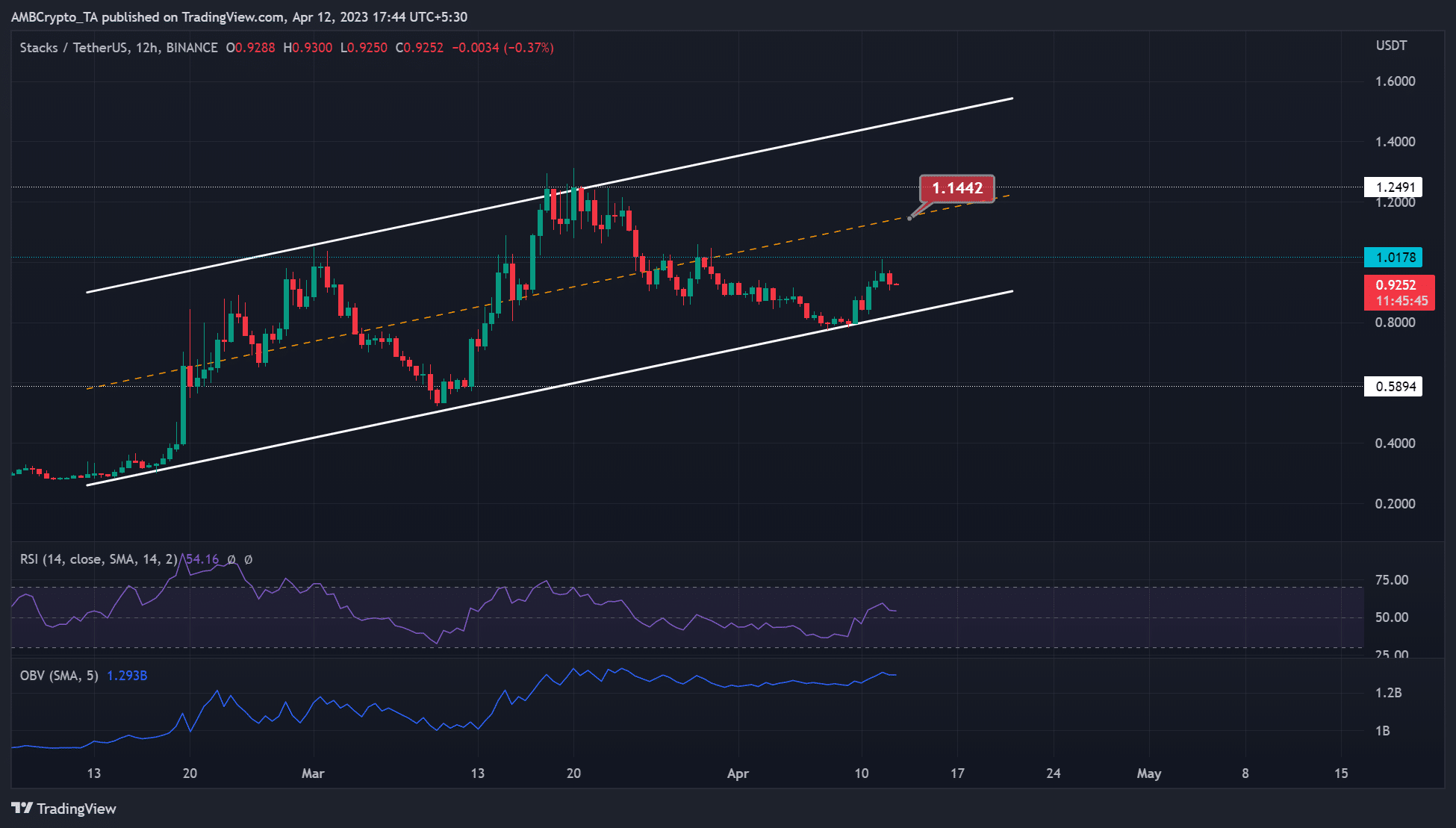 VeChain [VET] fixated on the $0.02695 target – Is it feasible?