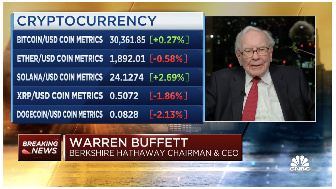 Warren Buffett a legutóbbi interjúban a Bitcoint a szerencsejátékokhoz és a lánclevelekhez hasonlítja