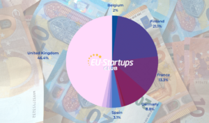 Weekly funding round-up! All of the European startup funding rounds we tracked this week (April 24-28)