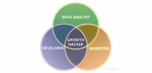 O que é “hacking de crescimento”?