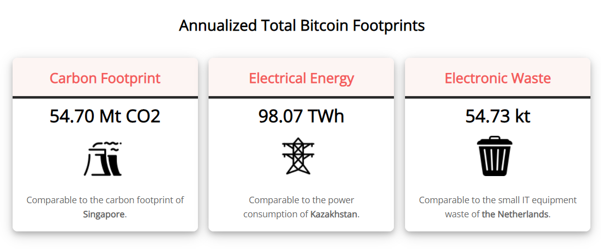 Bitcoini energiatarbimine võrreldes väikeriikidega