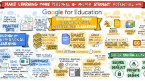 最新的 Google For Education 更新有哪些新内容？