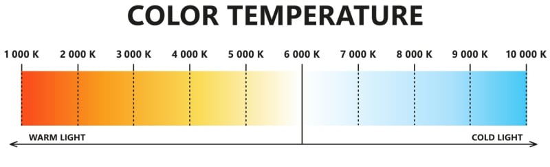 color temperature chart for the light spectrum using kelvin
