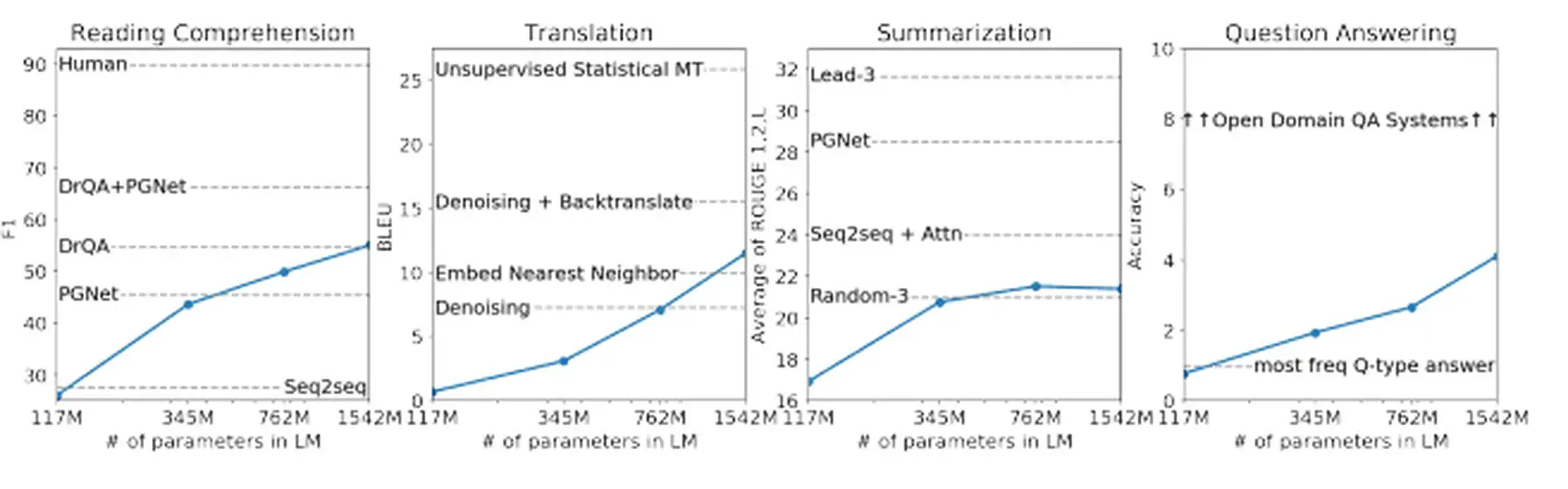 GPT5 väljalaskekuupäev ja muud kuulujutud: õppige AGI tähendust ja mõistke paremini ChatGPT-5 eeldatavaid funktsioone. Jätkake lugemist, et saada rohkem...