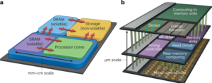 Wurtzite og fluorit ferroelektriske materialer til elektronisk hukommelse