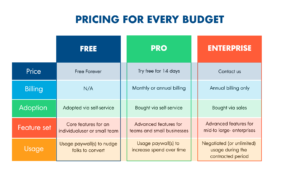Your Guide to PLG Pricing 201