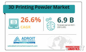Markedet for 3D-printpulver udvides betydeligt