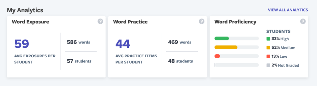 Analytics for student word exposures and vocabulary acquisition strategies