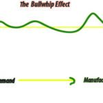 En diskussion om bristande samordning av försörjningskedjan och bullwhip-effekten - Schain24.Com