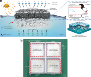 A floatable photocatalytic nanocomposite to facilitate scale-up of solar hydrogen production